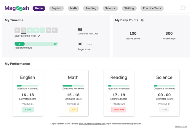 The student dashboard shows estimated scores, strengths, and weaknesses.
