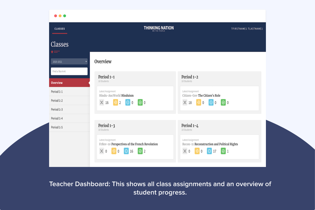 Teacher Dashboard: This shows all class assignments and an overview of student progress. 