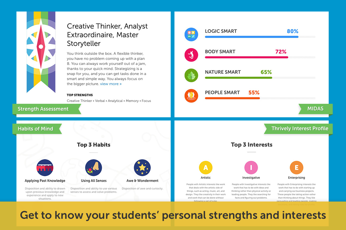 Understand the personal strengths, interests, and aspirations of every student in your classroom and help them reach their full potential. Identify and understand the ways in which your students best learn. Focus on deepening and leveraging each of the Habits to enable your students to thrive! Help your students connect their interests and personality types to the world of work.