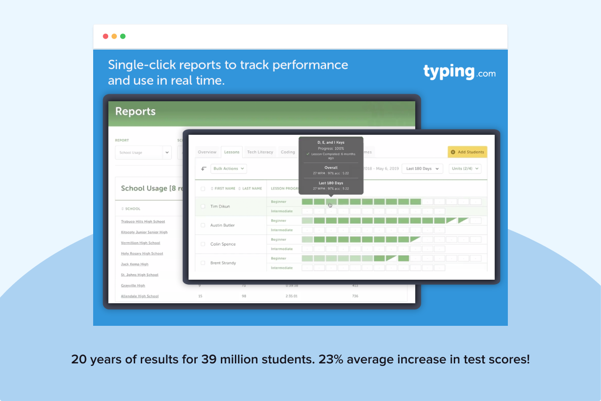 20 years of results for 39 million students. 23% average increase in test scores!