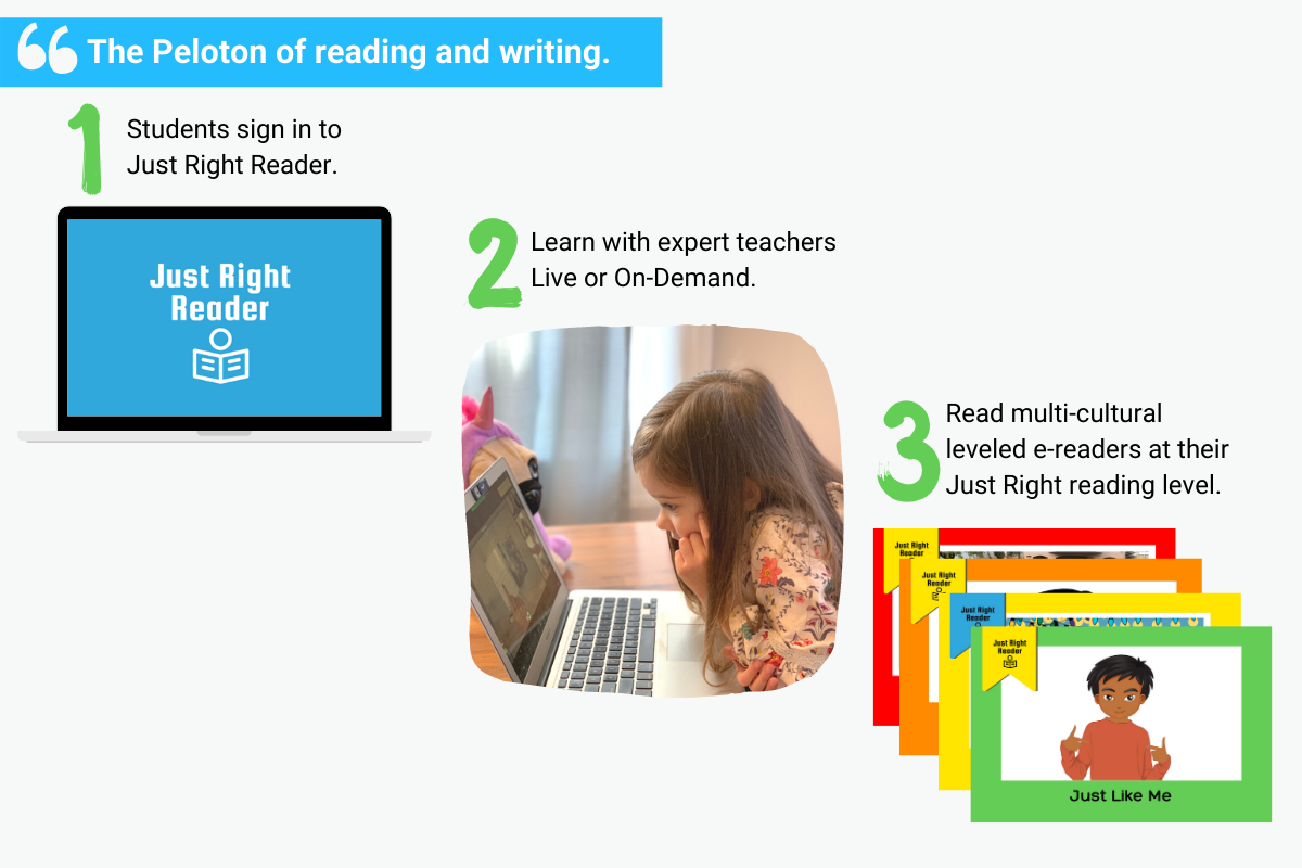 Students log in to Just Right Reader, join a live lesson with an expert teacher or watch a lesson on-demand, and then grow their skills with leveled e-readers at their Just Right reading level afterwards!