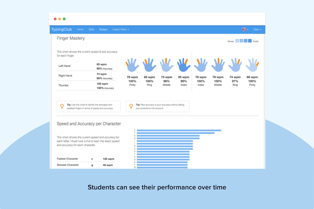 Students can see their performance over time