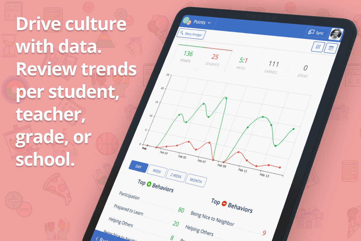 Drive culture with data. Review trends per student, teacher, grade, or school.